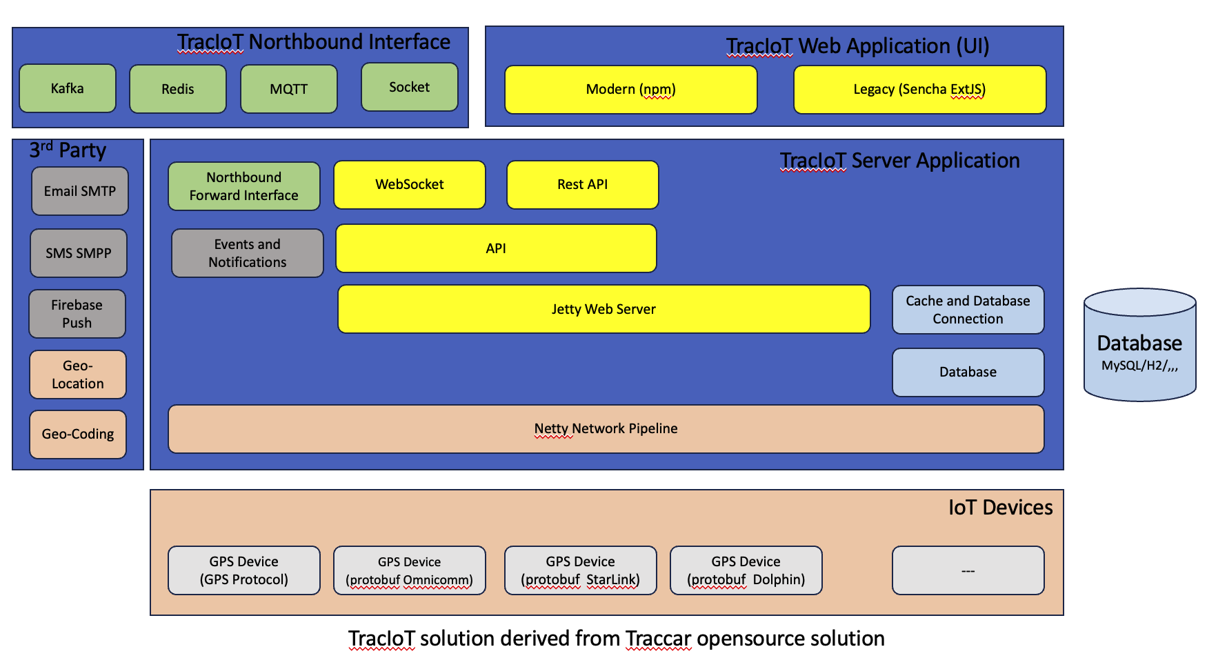 Android Applications Stack