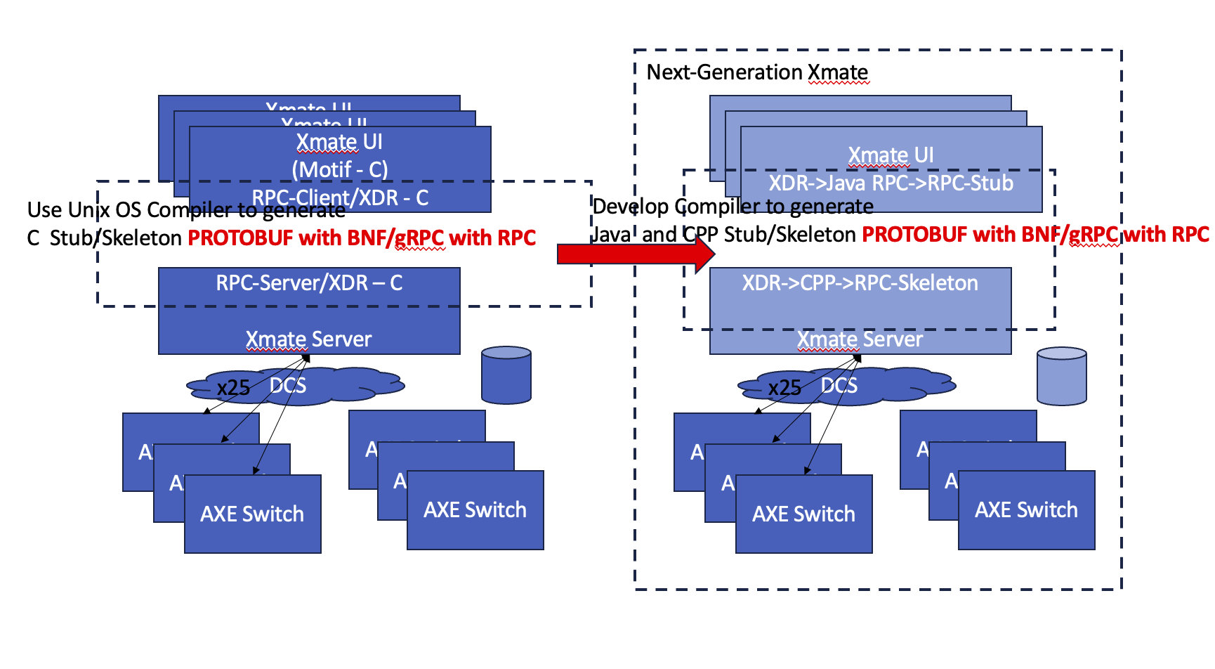 Xmate Architecture