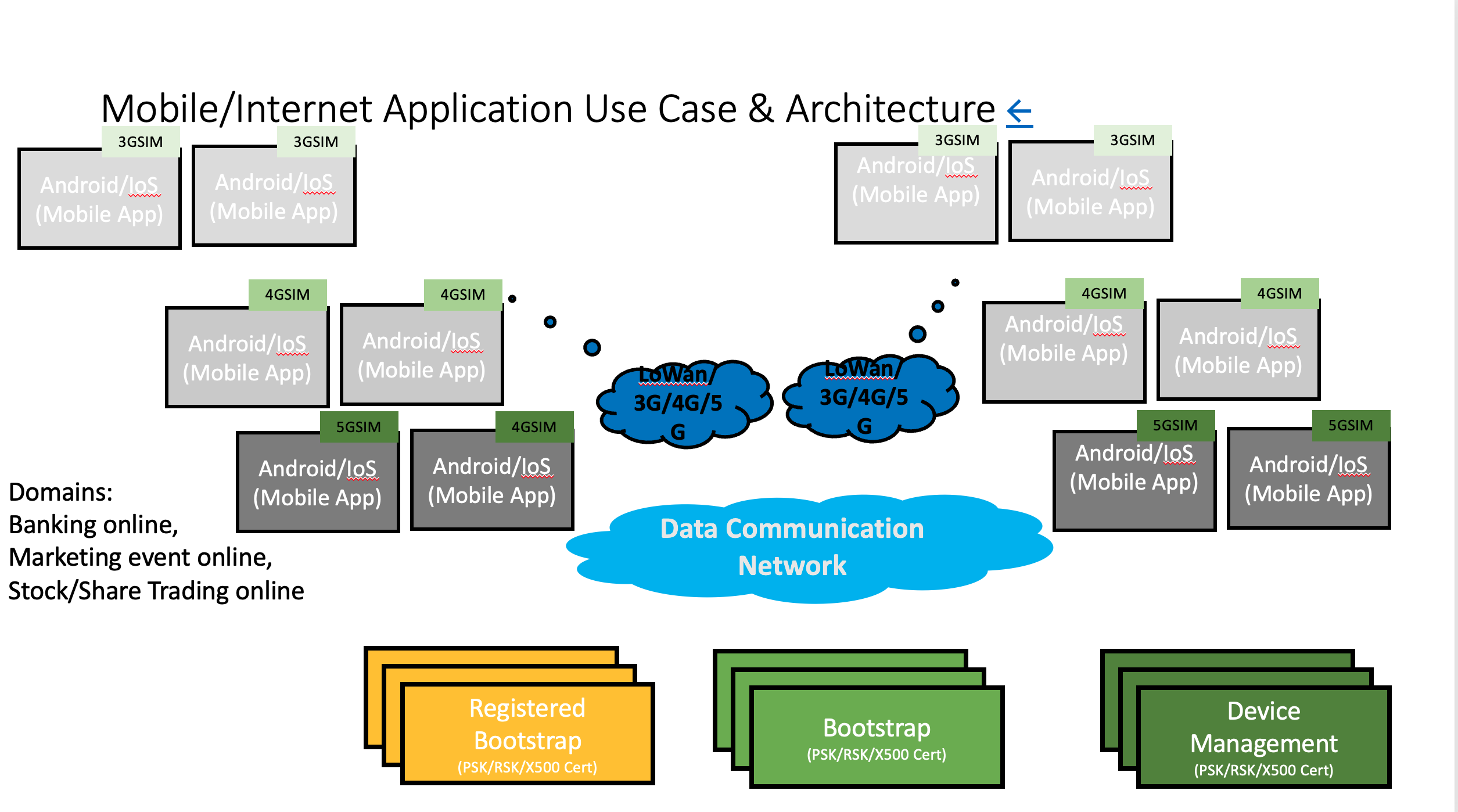 Mobile Application Use Case